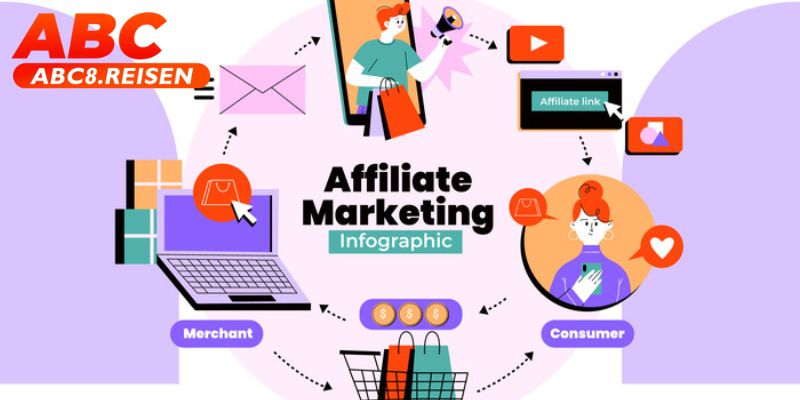 Tuyển Dụng Affiliate Manager Tại Abc8 - Quản Lý Tiếp Thị Liên Kết Tại Nhà Cái Đẳng Cấp 2 Lợi ích khi làm affiliate manager