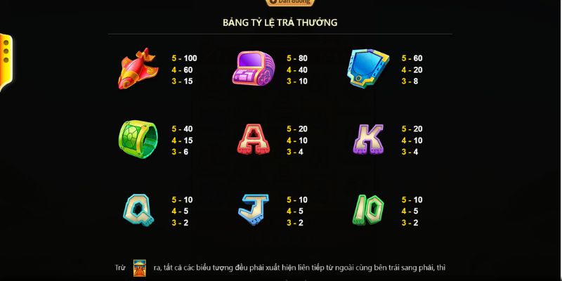 Vùng Đất Vàng Maya 2 Tính năng combo đĩa bay