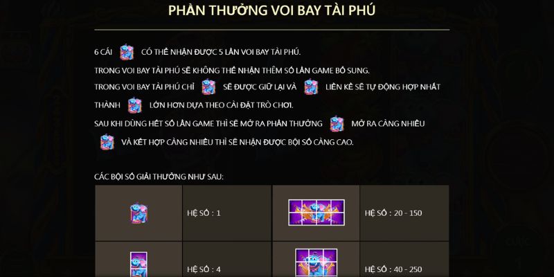 Chú Voi Siêu Phàm 2 Phần thưởng voi bay tài phú: Cất cánh lộc lá, nhân thưởng khủng đến bất ngờ